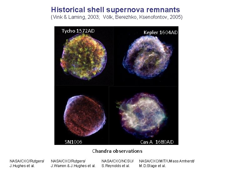 Historical shell supernova remnants (Vink & Laming, 2003; Völk, Berezhko, Ksenofontov, 2005) Tycho 1572