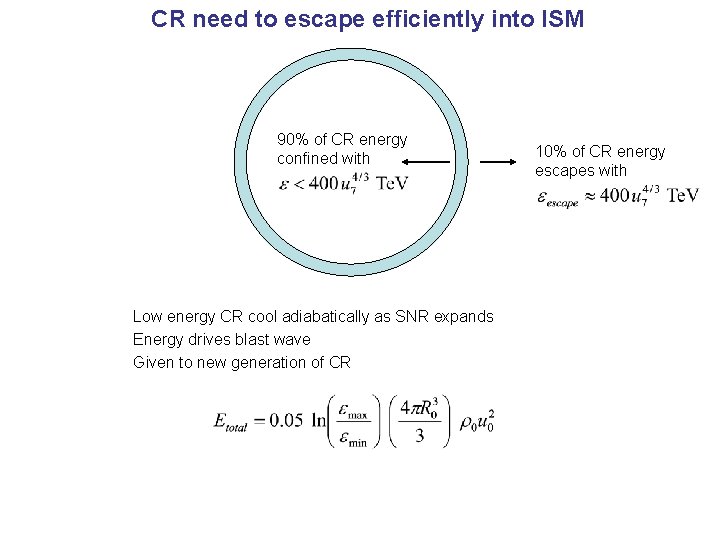 CR need to escape efficiently into ISM 90% of CR energy confined with Low