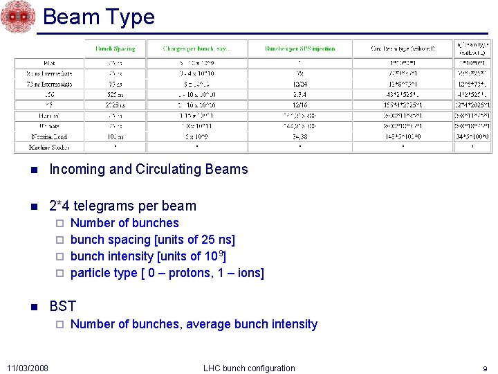 Beam Type n Incoming and Circulating Beams n 2*4 telegrams per beam Number of