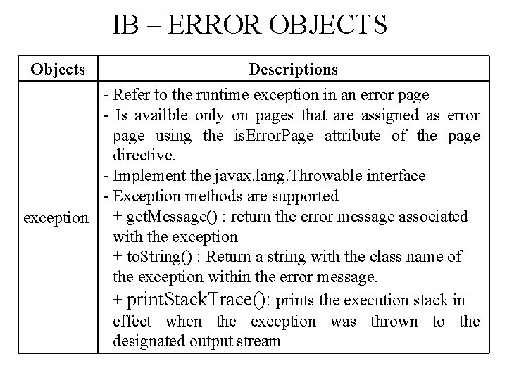 IB – ERROR OBJECTS Objects Descriptions - Refer to the runtime exception in an