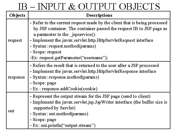 IB – INPUT & OUTPUT OBJECTS Objects Descriptions request - Refer to the current