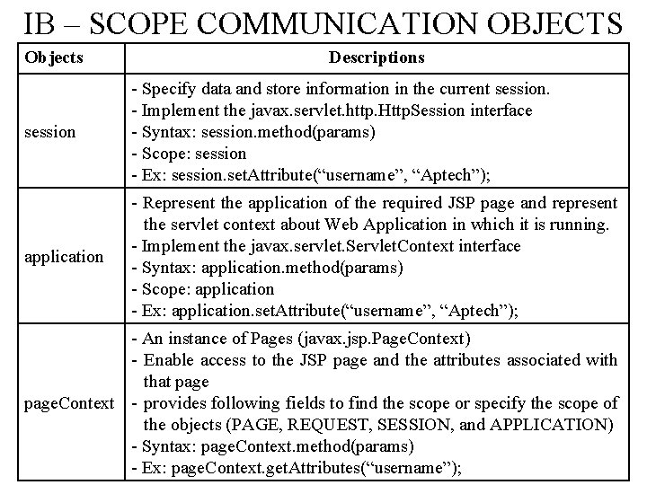 IB – SCOPE COMMUNICATION OBJECTS Objects Descriptions session - Specify data and store information