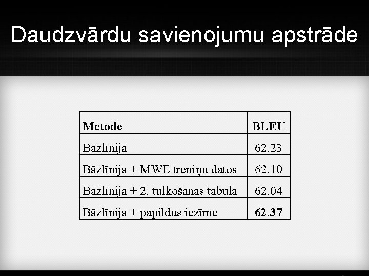 Daudzvārdu savienojumu apstrāde Metode BLEU Bāzlīnija 62. 23 Bāzlīnija + MWE treniņu datos 62.