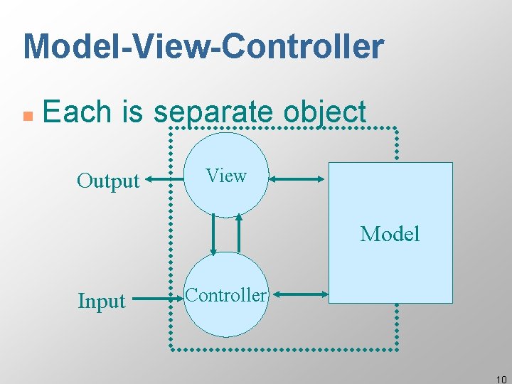 Model-View-Controller n Each is separate object Output View Model Input Controller 10 Model-View-Controller n Each is separate object Output View Model Input Controller 10