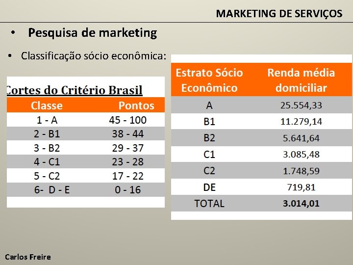 MARKETING DE SERVIÇOS • Pesquisa de marketing • Classificação sócio econômica: Carlos Freire 