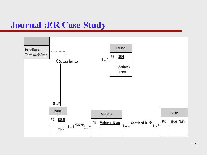 Journal : ER Case Study 16 