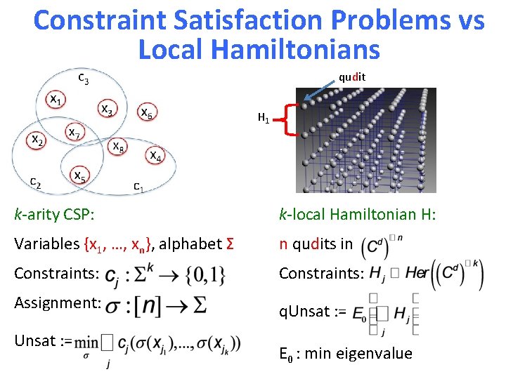 Constraint Satisfaction Problems vs Local Hamiltonians qudit H 1 k-arity CSP: k-local Hamiltonian H: