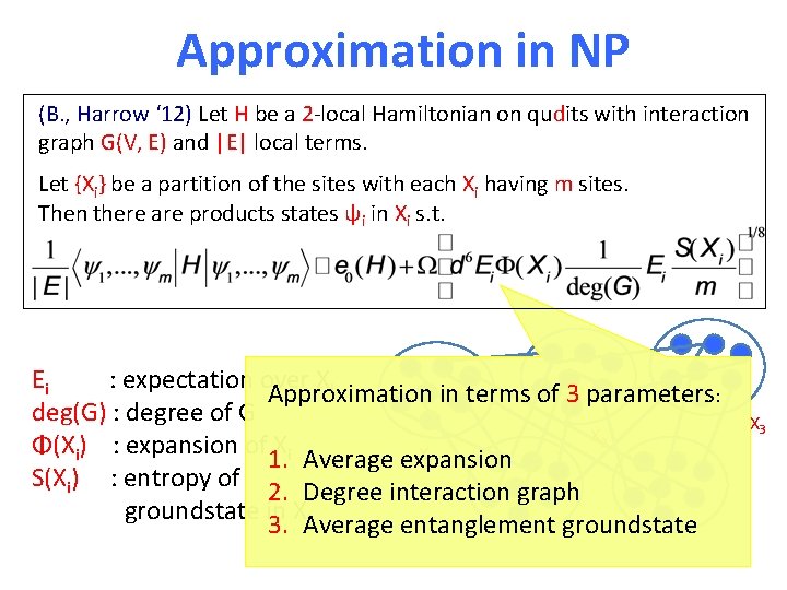 Approximation in NP (B. , Harrow ‘ 12) Let H be a 2 -local