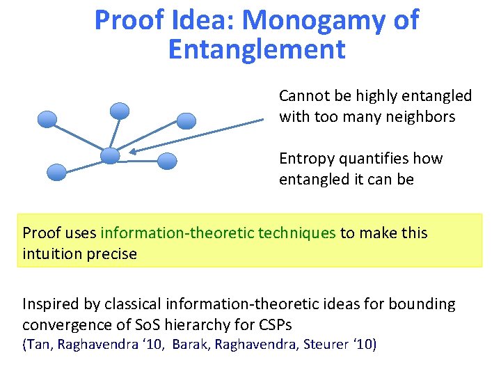 Proof Idea: Monogamy of Entanglement Cannot be highly entangled with too many neighbors Entropy