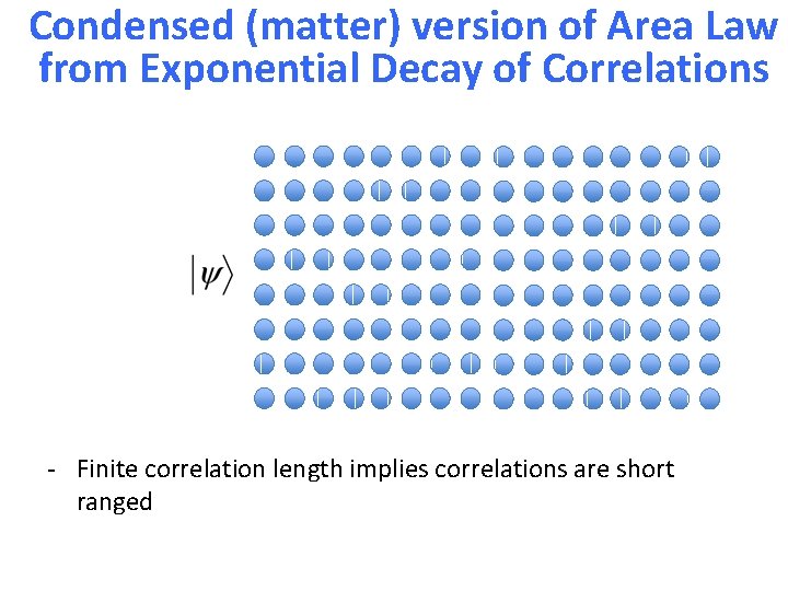 Condensed (matter) version of Area Law from Exponential Decay of Correlations - Finite correlation