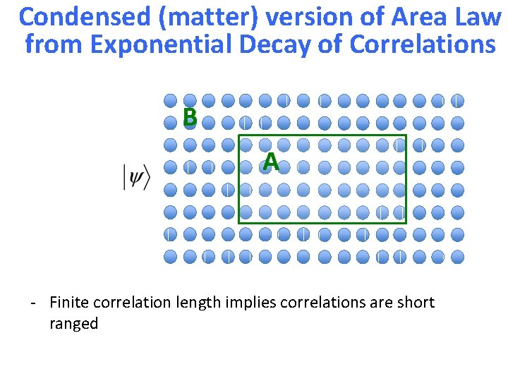 Condensed (matter) version of Area Law from Exponential Decay of Correlations B A -