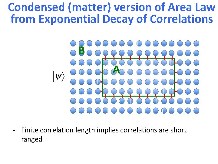 Condensed (matter) version of Area Law from Exponential Decay of Correlations B A -