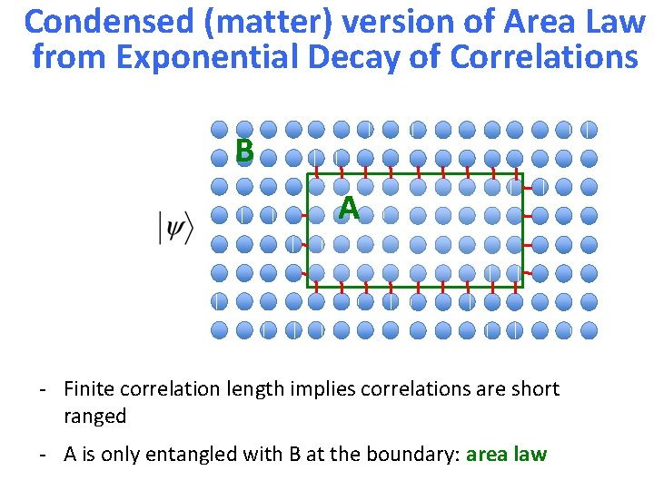 Condensed (matter) version of Area Law from Exponential Decay of Correlations B A -