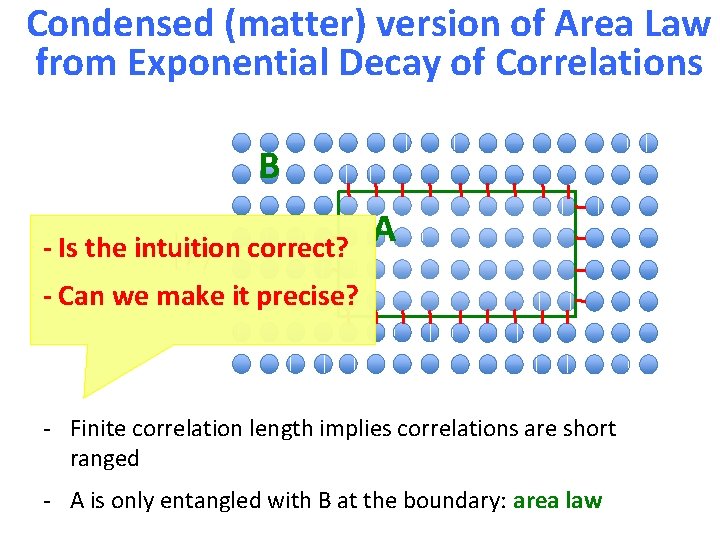 Condensed (matter) version of Area Law from Exponential Decay of Correlations B - Is