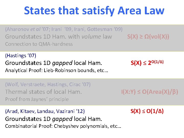 States that satisfy Area Law (Aharonov et al ’ 07; Irani ’ 09, Irani,