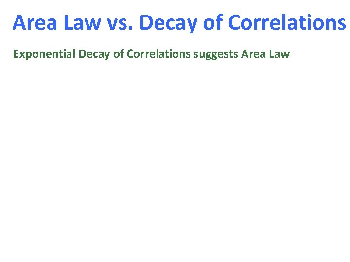 Area Law vs. Decay of Correlations Exponential Decay of Correlations suggests Area Law 