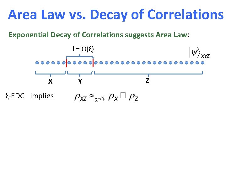 Area Law vs. Decay of Correlations Exponential Decay of Correlations suggests Area Law: l