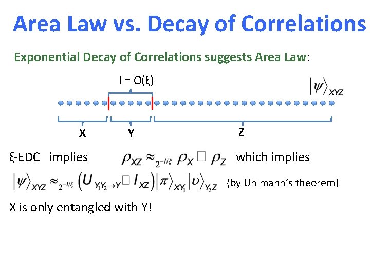 Area Law vs. Decay of Correlations Exponential Decay of Correlations suggests Area Law: l