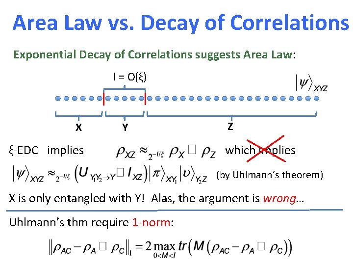 Area Law vs. Decay of Correlations Exponential Decay of Correlations suggests Area Law: l