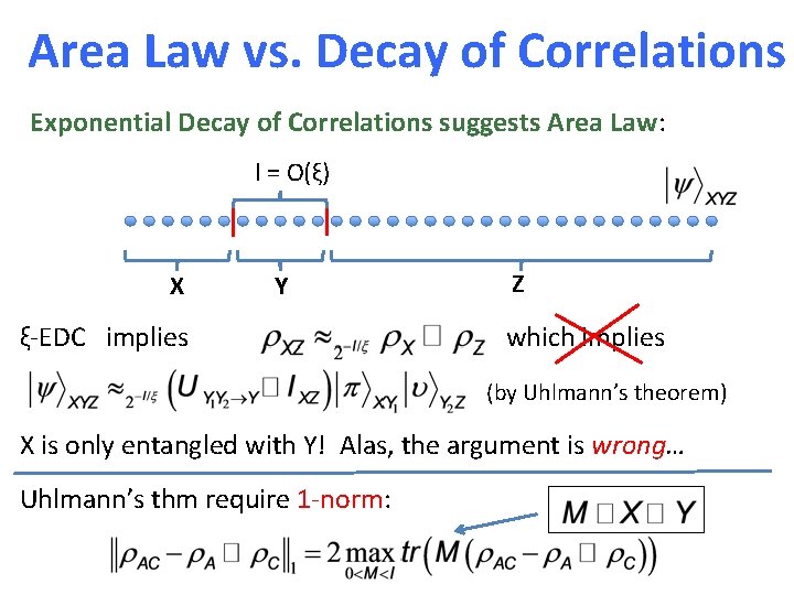 Area Law vs. Decay of Correlations Exponential Decay of Correlations suggests Area Law: l