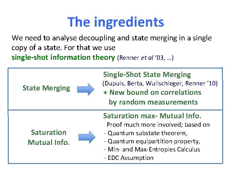 The ingredients We need to analyse decoupling and state merging in a single copy