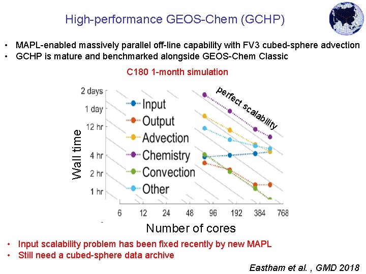 High-performance GEOS-Chem (GCHP) • MAPL-enabled massively parallel off-line capability with FV 3 cubed-sphere advection
