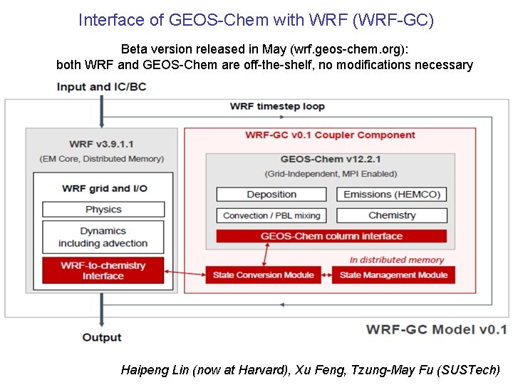 Interface of GEOS-Chem with WRF (WRF-GC) Beta version released in May (wrf. geos-chem. org):