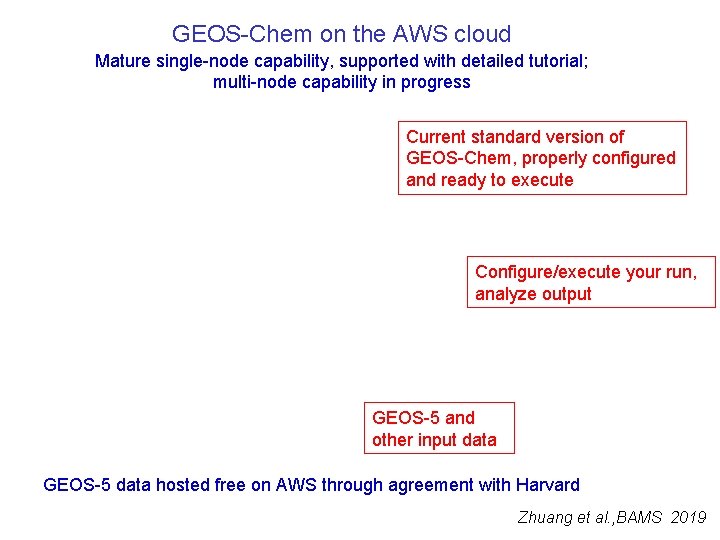 GEOS-Chem on the AWS cloud Mature single-node capability, supported with detailed tutorial; multi-node capability