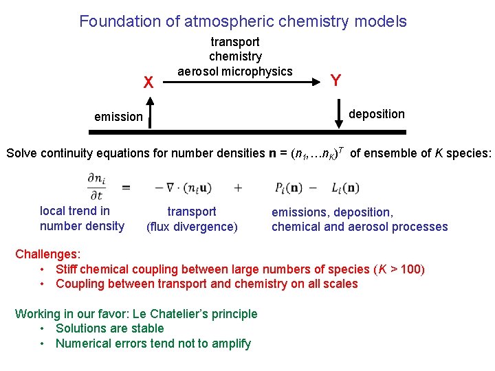 Foundation of atmospheric chemistry models X transport chemistry aerosol microphysics Y deposition emission Solve