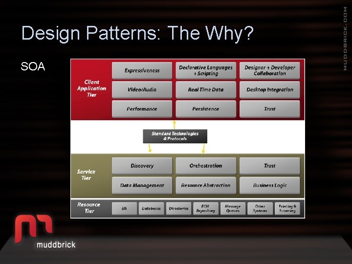 Design Patterns: The Why? SOA 