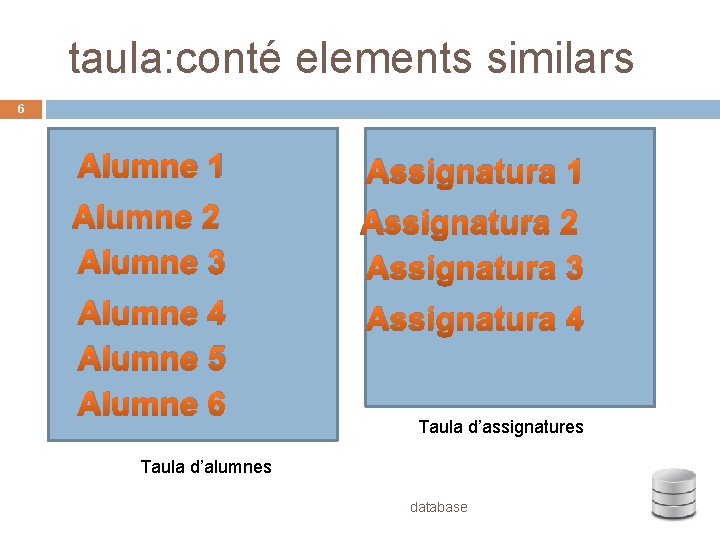 taula: conté elements similars 6 Alumne 1 Assignatura 1 Alumne 2 Alumne 3 Assignatura