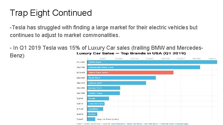 Trap Eight Continued -Tesla has struggled with finding a large market for their electric