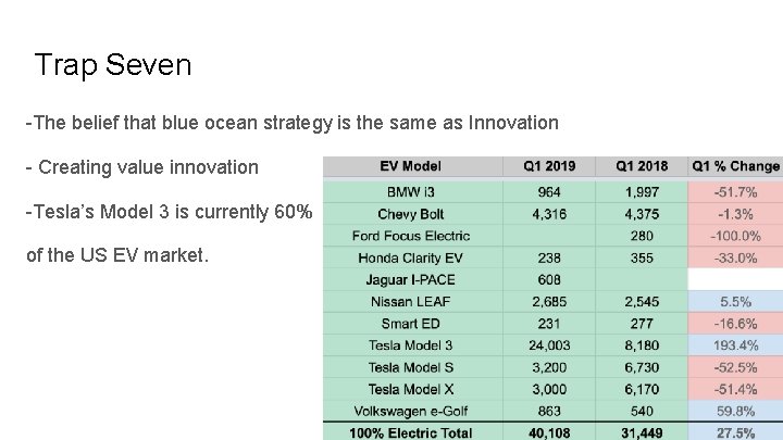 Trap Seven -The belief that blue ocean strategy is the same as Innovation -