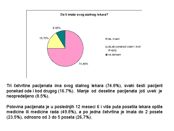 Tri četvrtine pacijenata ima svog stalnog lekara (74. 8%), svaki šesti pacijent ponekad ode