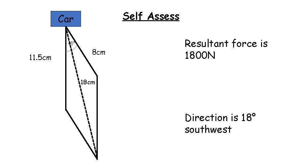 Self Assess Car 45° 11. 5 cm 8 cm Resultant force is 1800 N