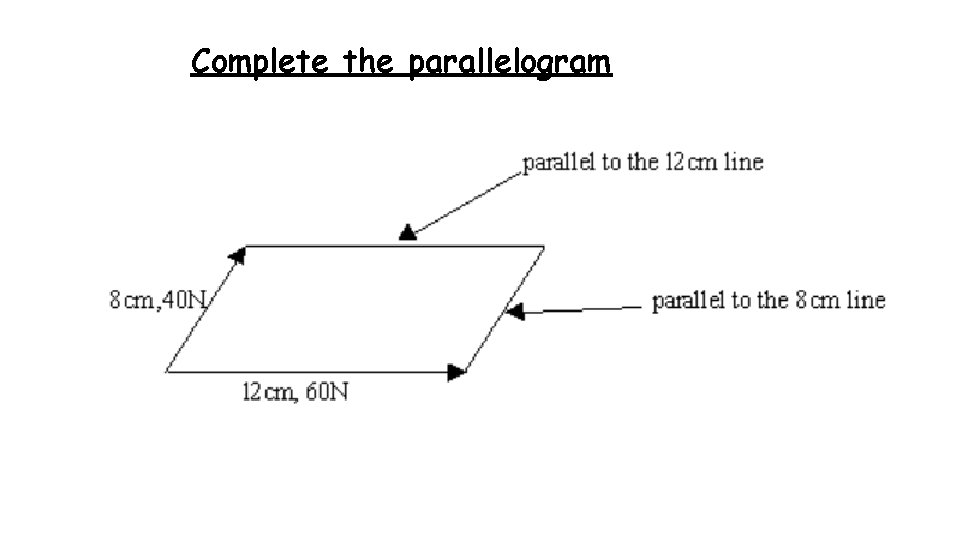 Complete the parallelogram 