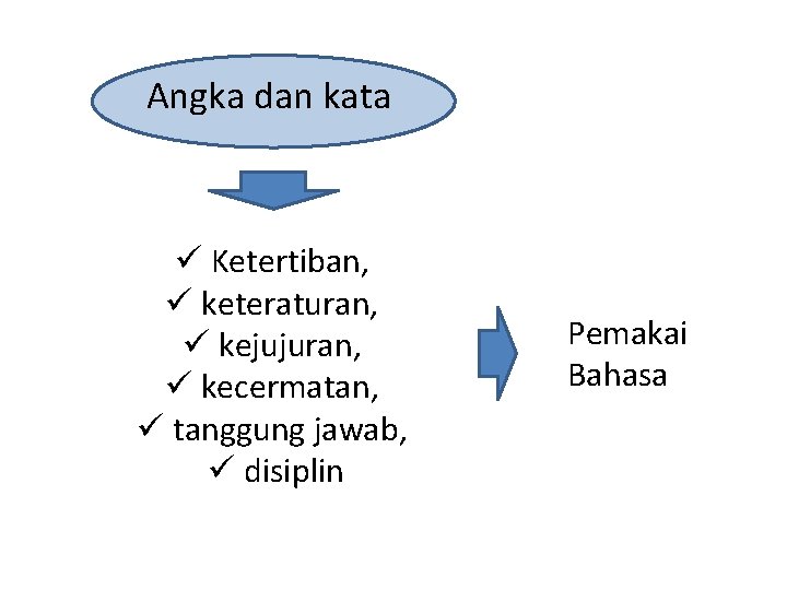 Angka dan kata ü Ketertiban, ü keteraturan, ü kejujuran, ü kecermatan, ü tanggung jawab,