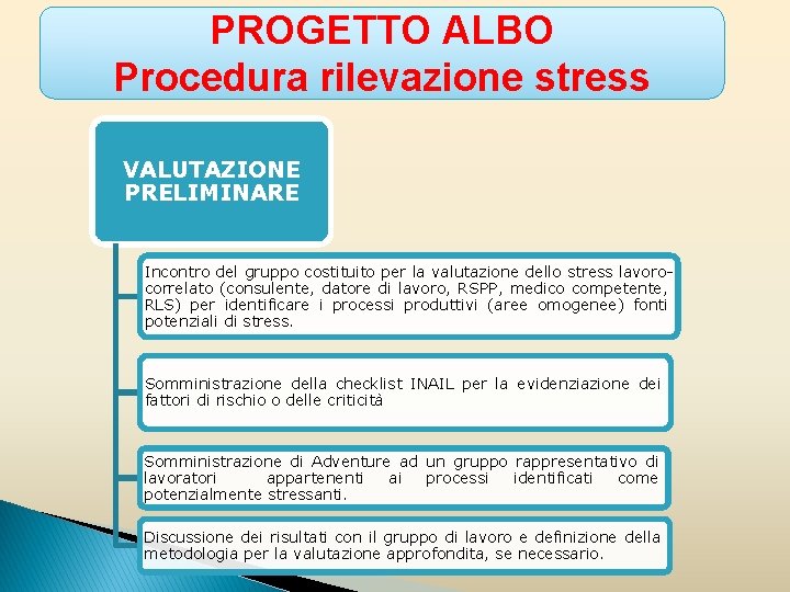 PROGETTO ALBO Procedura rilevazione stress VALUTAZIONE PRELIMINARE Incontro del gruppo costituito per la valutazione