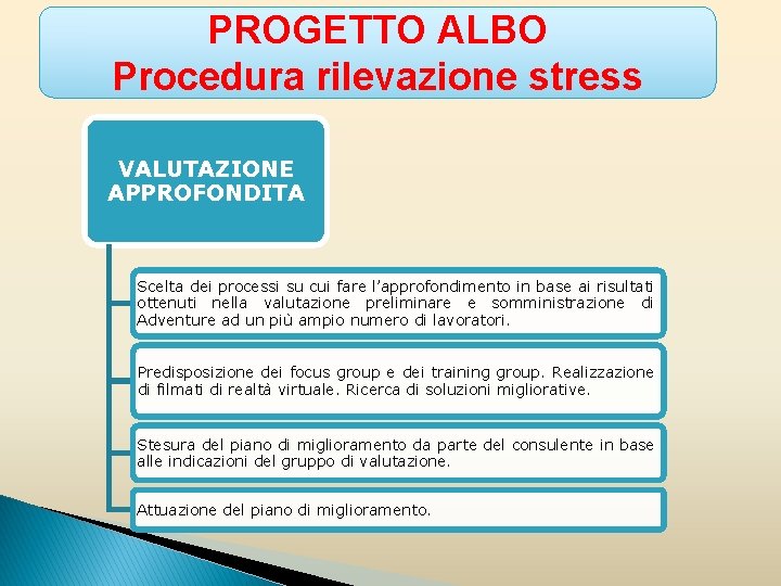 PROGETTO ALBO Procedura rilevazione stress VALUTAZIONE APPROFONDITA Scelta dei processi su cui fare l’approfondimento