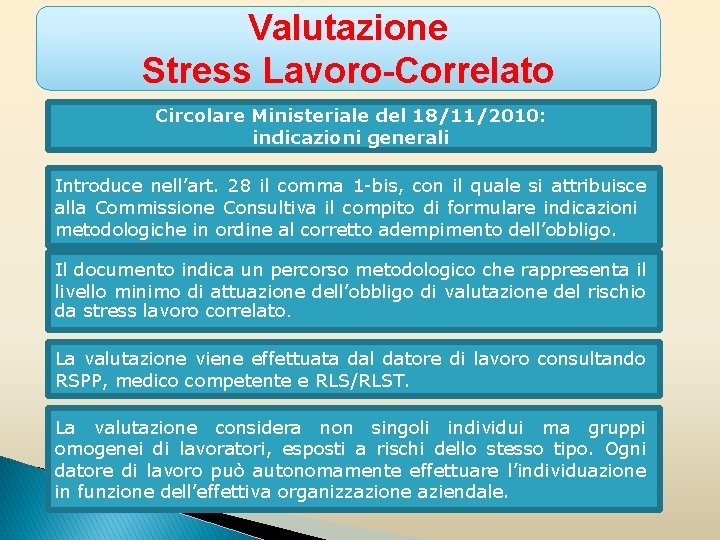 Valutazione Stress Lavoro-Correlato Circolare Ministeriale del 18/11/2010: indicazioni generali Introduce nell’art. 28 il comma