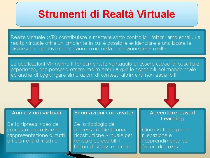 Strumenti di Realtà Virtuale Realtà virtuale (VR) contribuisce a mettere sotto controllo i fattori