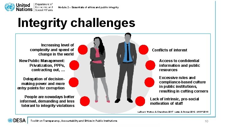 Module 2 – Essentials of ethics and public integrity Integrity challenges Increasing level of Module 2 – Essentials of ethics and public integrity Integrity challenges Increasing level of