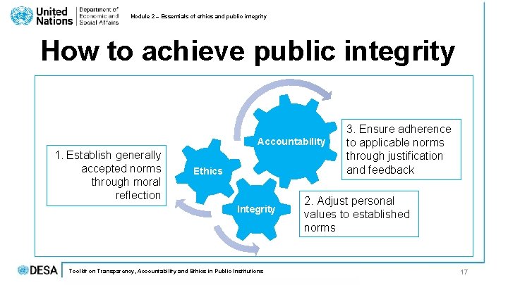 Module 2 – Essentials of ethics and public integrity How to achieve public integrity Module 2 – Essentials of ethics and public integrity How to achieve public integrity