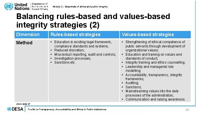 Module 2 – Essentials of ethics and public integrity Balancing rules-based and values-based integrity Module 2 – Essentials of ethics and public integrity Balancing rules-based and values-based integrity