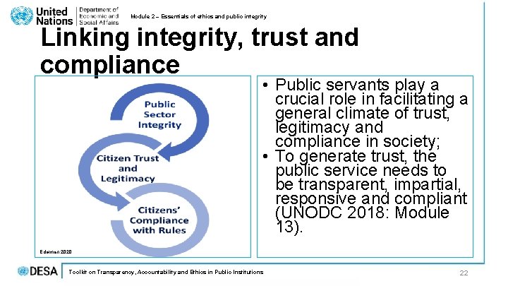 Module 2 – Essentials of ethics and public integrity Linking integrity, trust and compliance Module 2 – Essentials of ethics and public integrity Linking integrity, trust and compliance