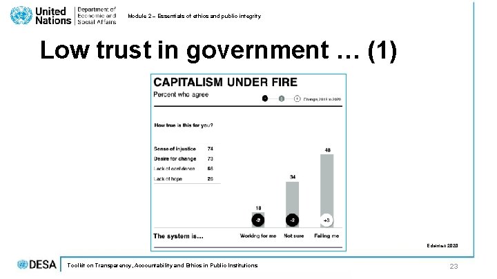 Module 2 – Essentials of ethics and public integrity Low trust in government … Module 2 – Essentials of ethics and public integrity Low trust in government …