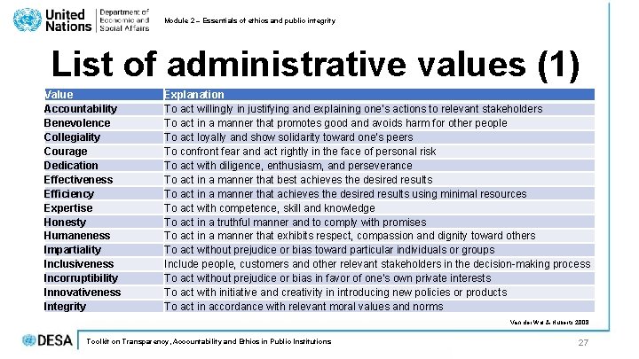 Module 2 – Essentials of ethics and public integrity List of administrative values (1) Module 2 – Essentials of ethics and public integrity List of administrative values (1)