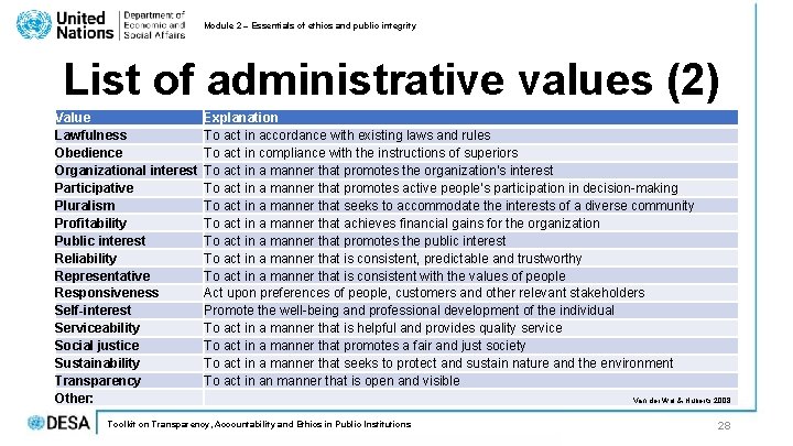 Module 2 – Essentials of ethics and public integrity List of administrative values (2) Module 2 – Essentials of ethics and public integrity List of administrative values (2)