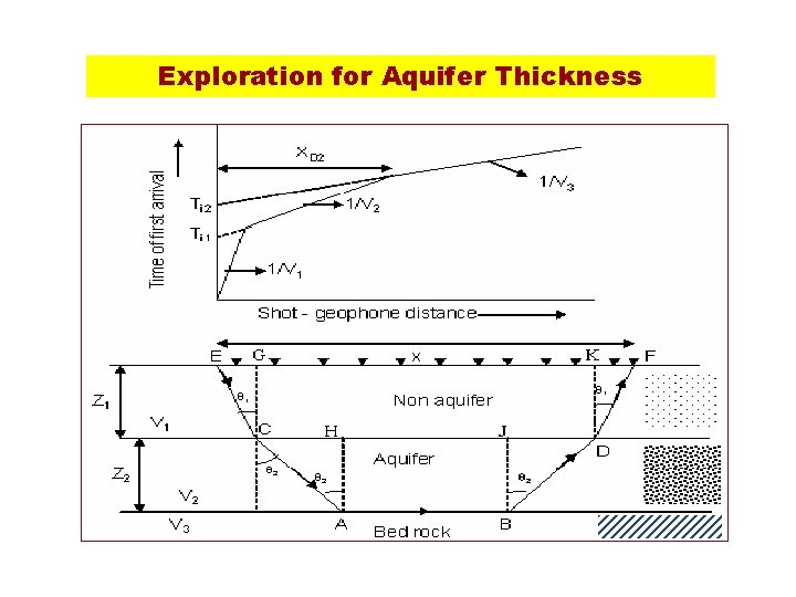 Exploration for Aquifer Thickness 