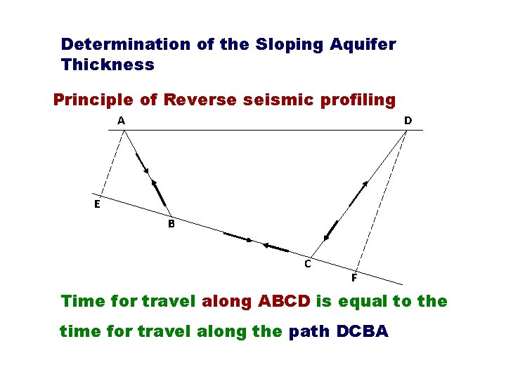 Determination of the Sloping Aquifer Thickness Principle of Reverse seismic profiling A D E